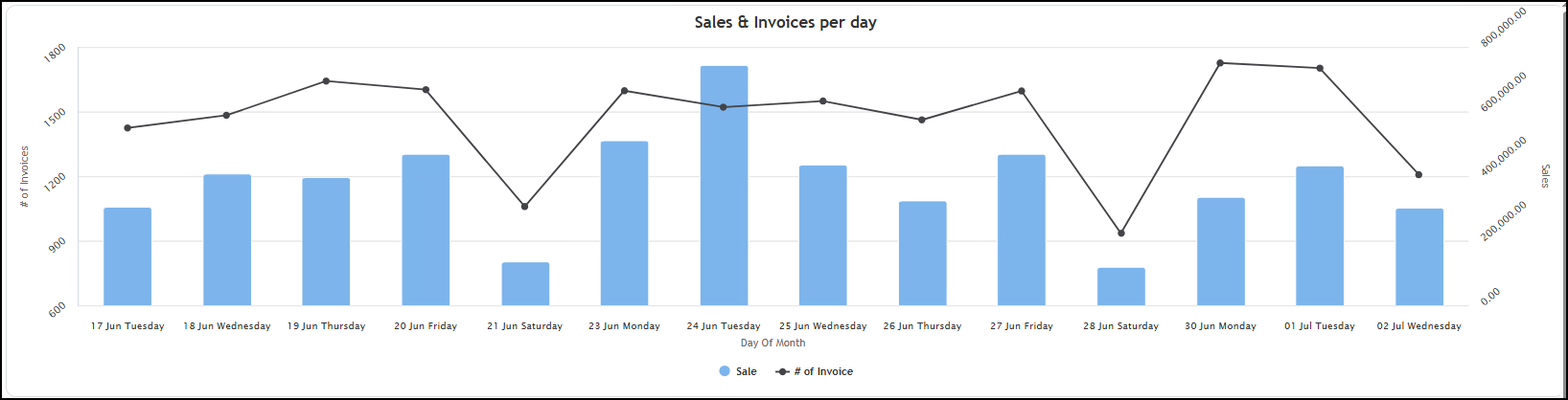 A graph with blue bars and black lines

AI-generated content may be incorrect.